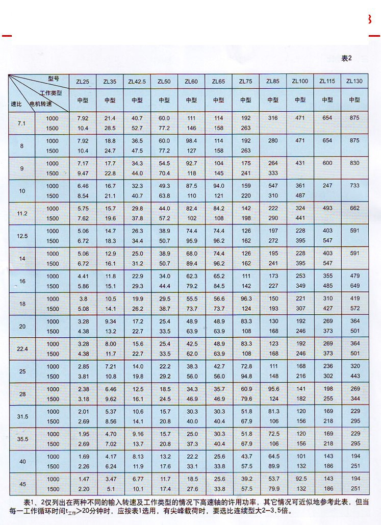 ZL系列ZLH系圆柱齿轮减速器