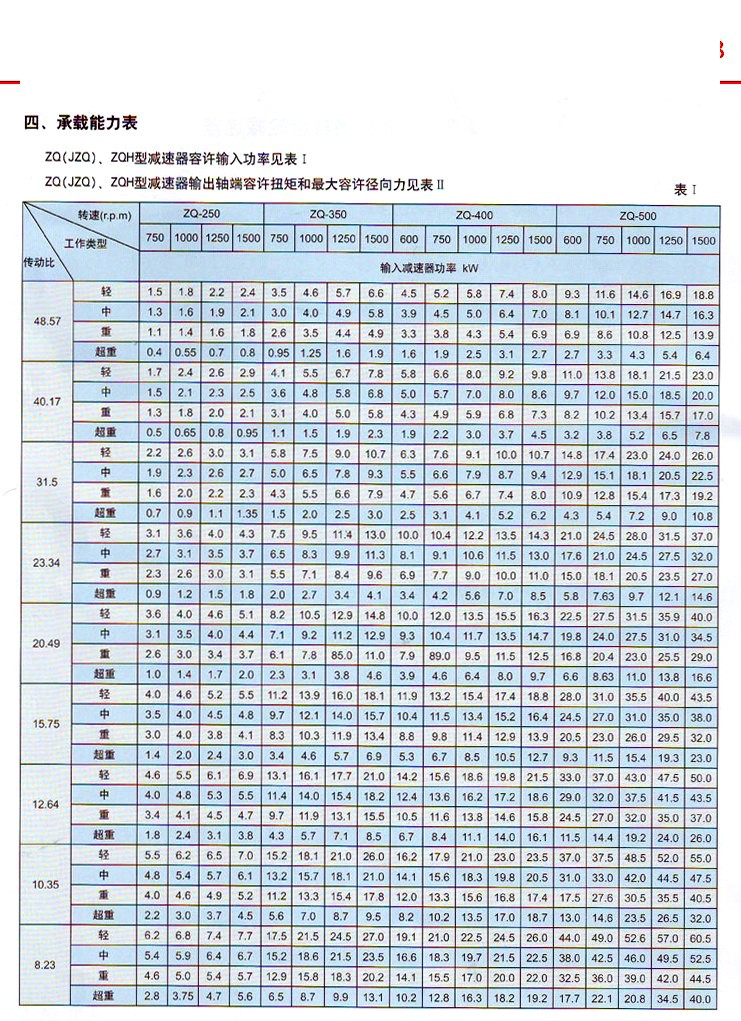 ZQ型圆柱齿轮减速器