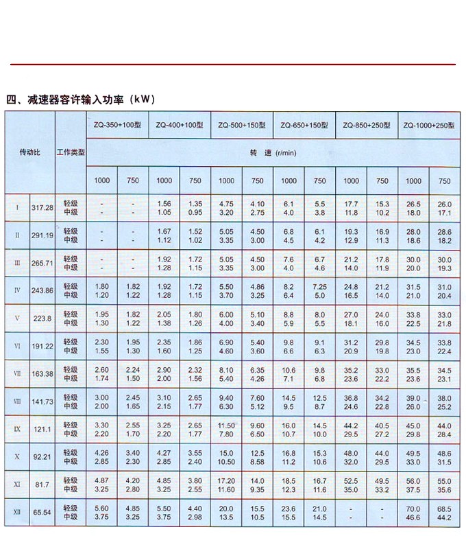 ZQD大传动比圆柱齿轮减速器