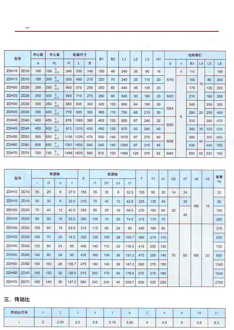 ZD(ZDH)系列圆柱齿轮减速器