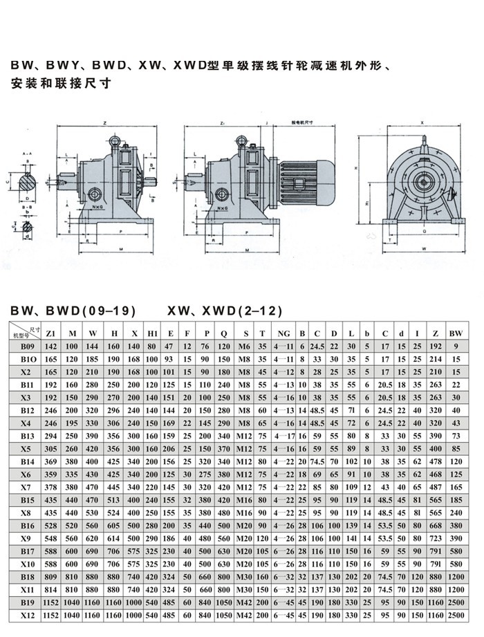 BW、BWY、BWD、XW型单级摆线针轮