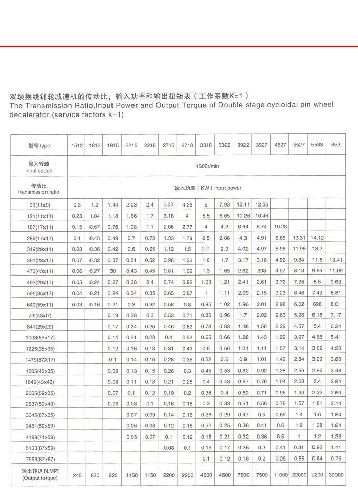 摆线针轮减速机