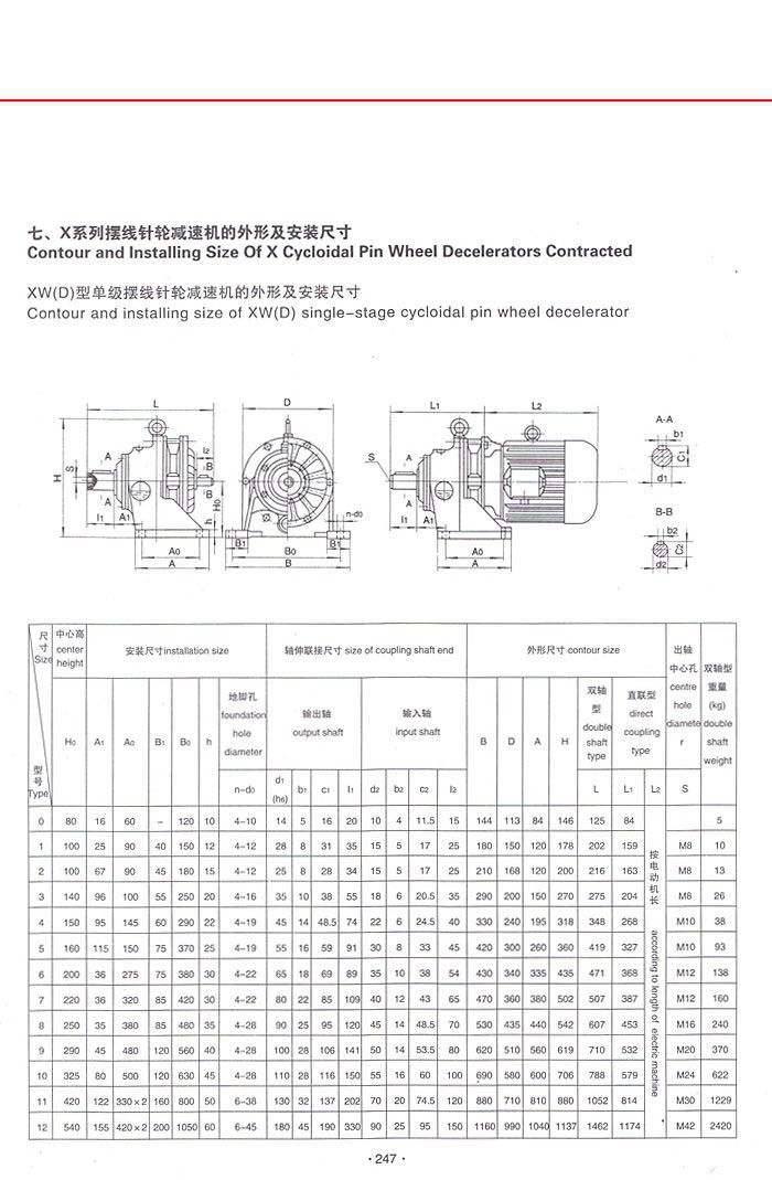 摆线针轮减速机