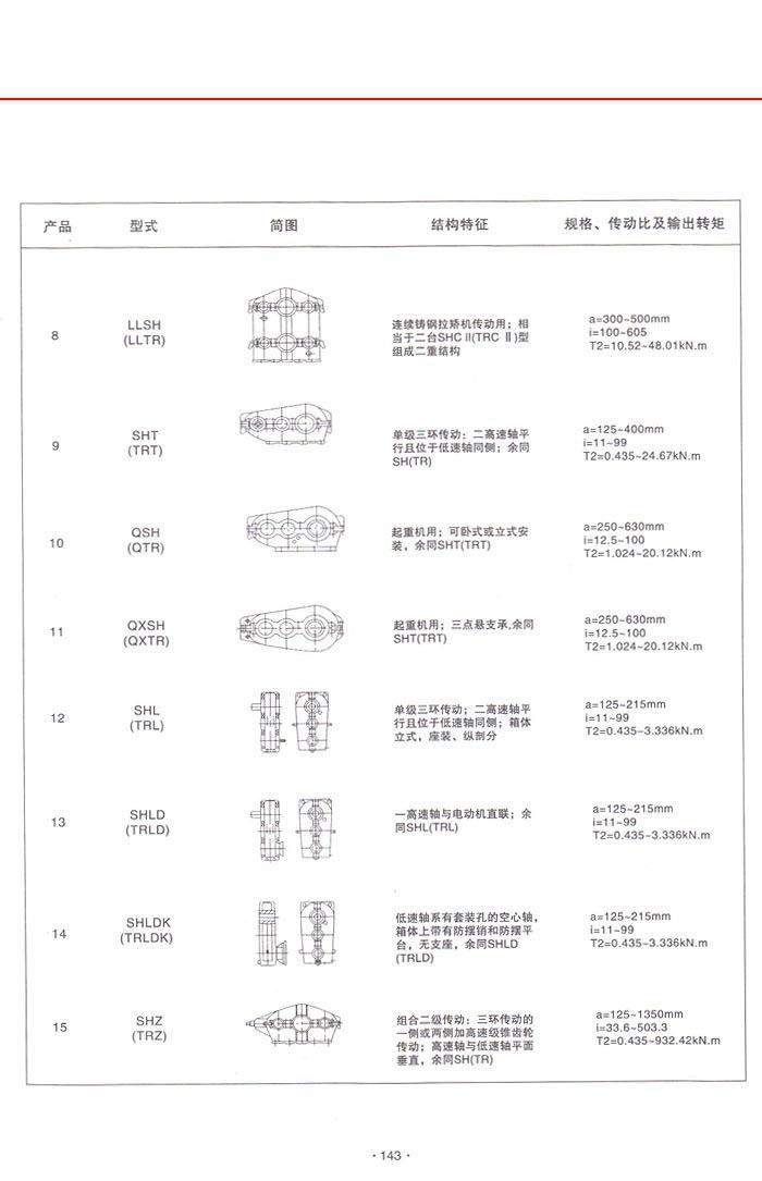 三环减速机系列