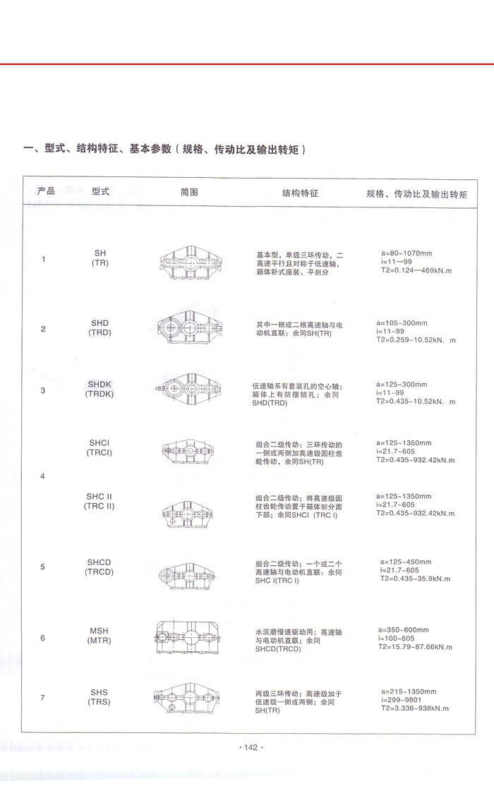 三环减速机系列