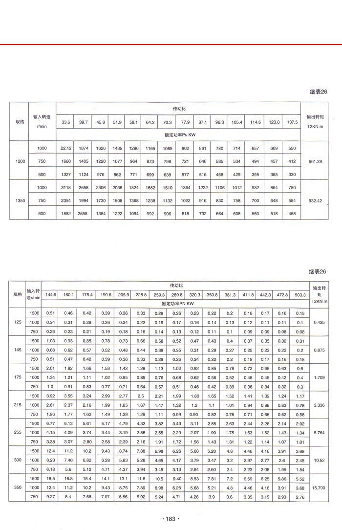 三环减速机系列