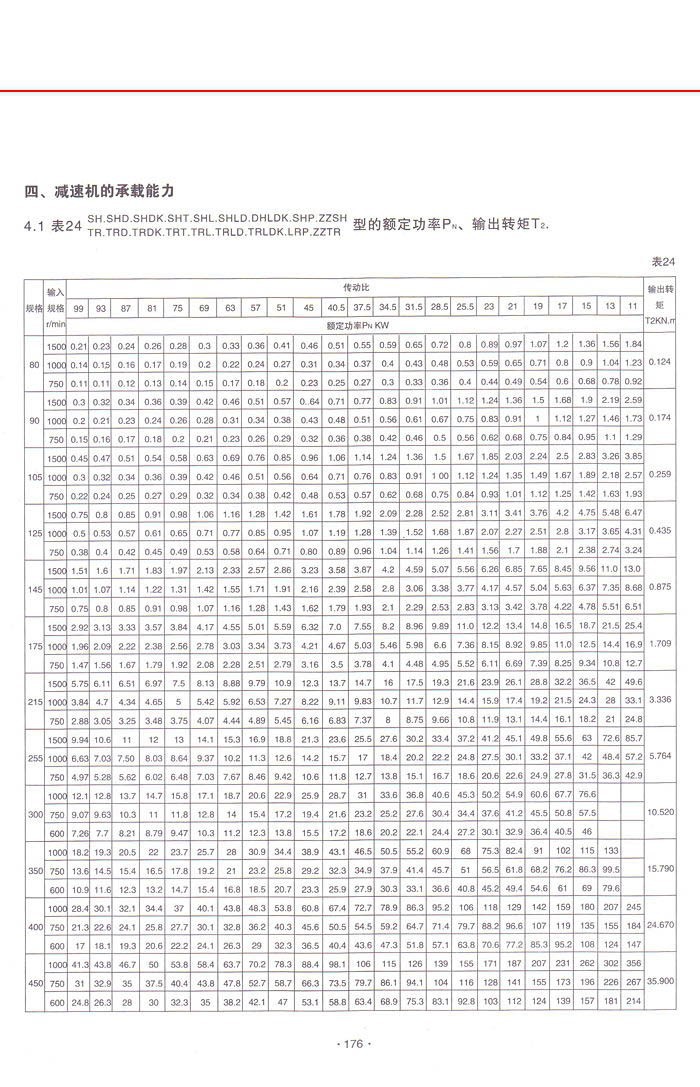 三环减速机系列