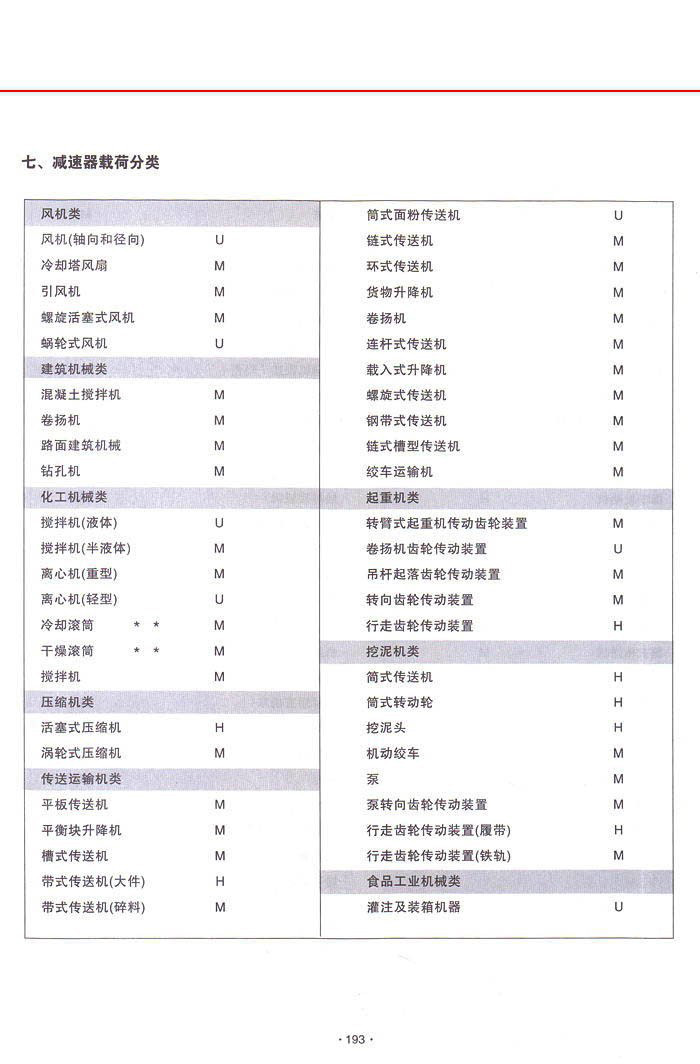 三环减速机系列