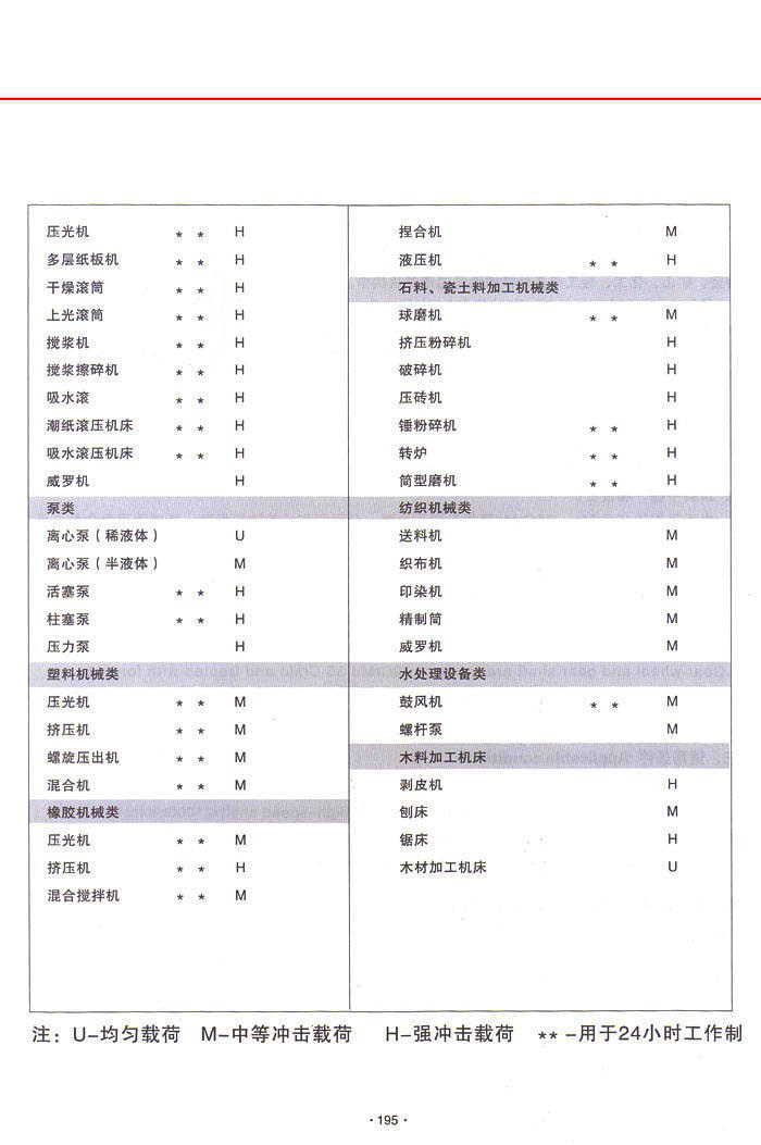 三环减速机系列