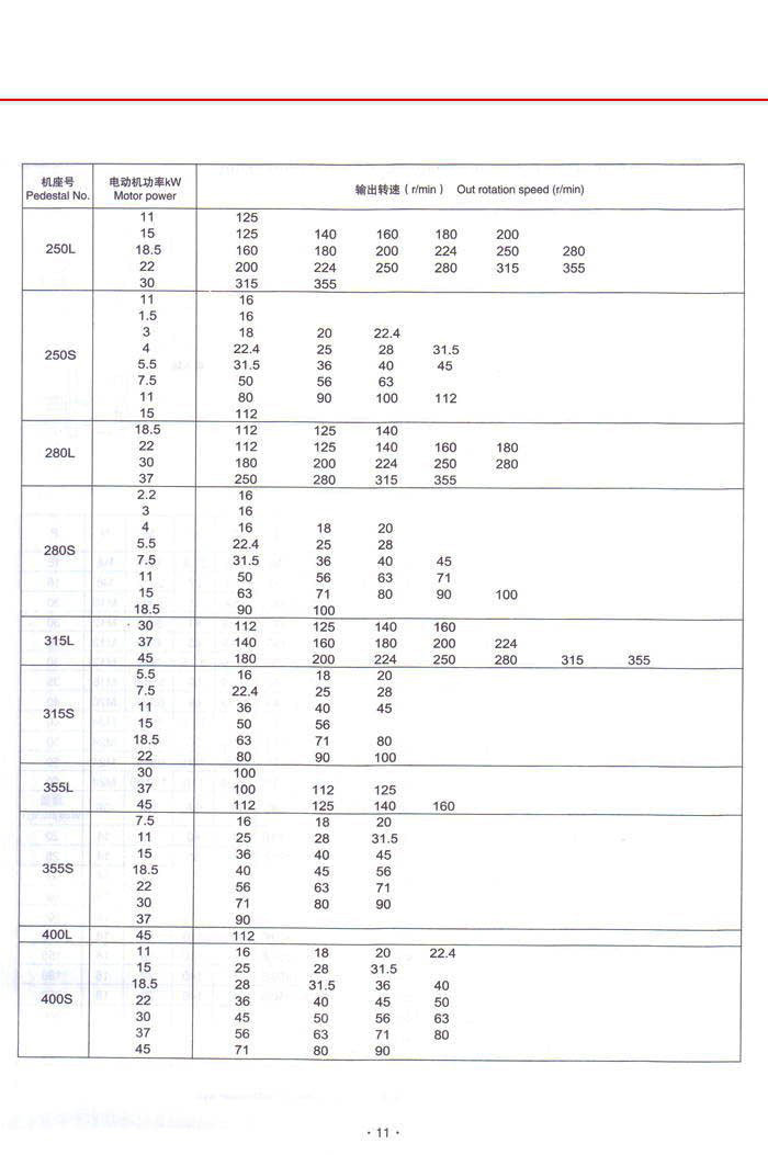 CJY、CJYEJ齿轮三相异步电动机