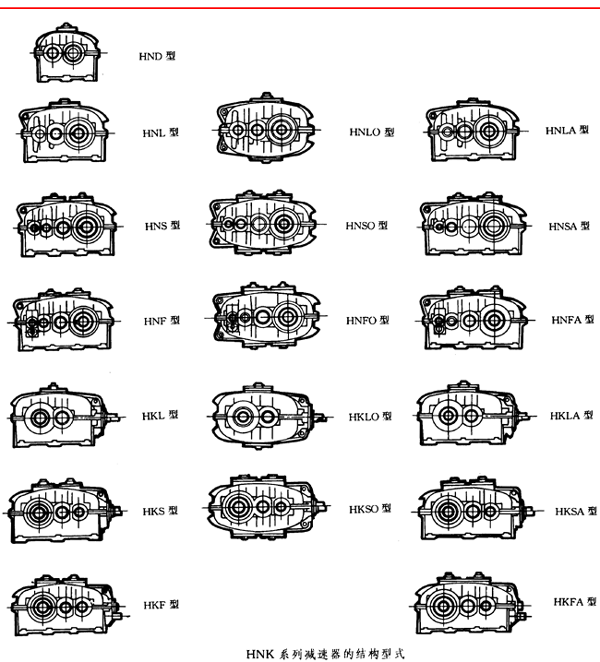 HNK型圆弧齿轮减速机