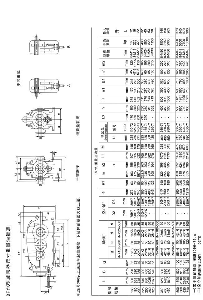 DFYK系列硬齿面减速机