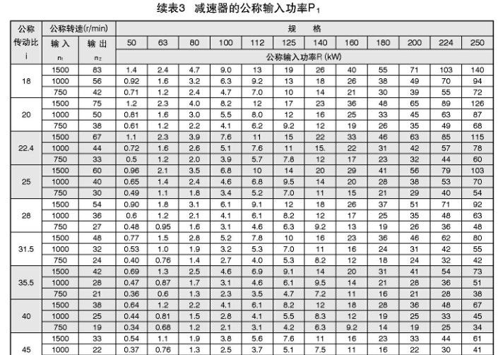 TY同轴硬齿面减速机