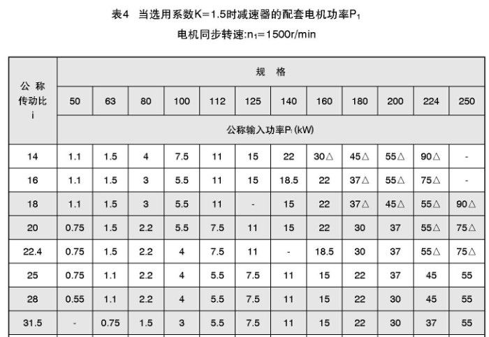 TY同轴硬齿面减速机