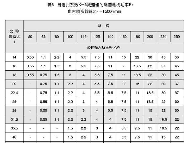 TY同轴硬齿面减速机