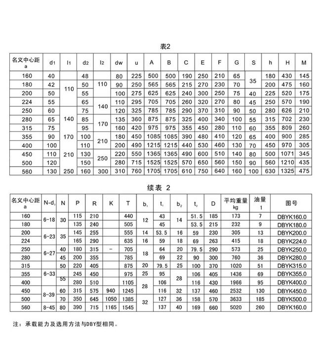 DBY系列硬齿面圆锥圆柱齿轮减速机