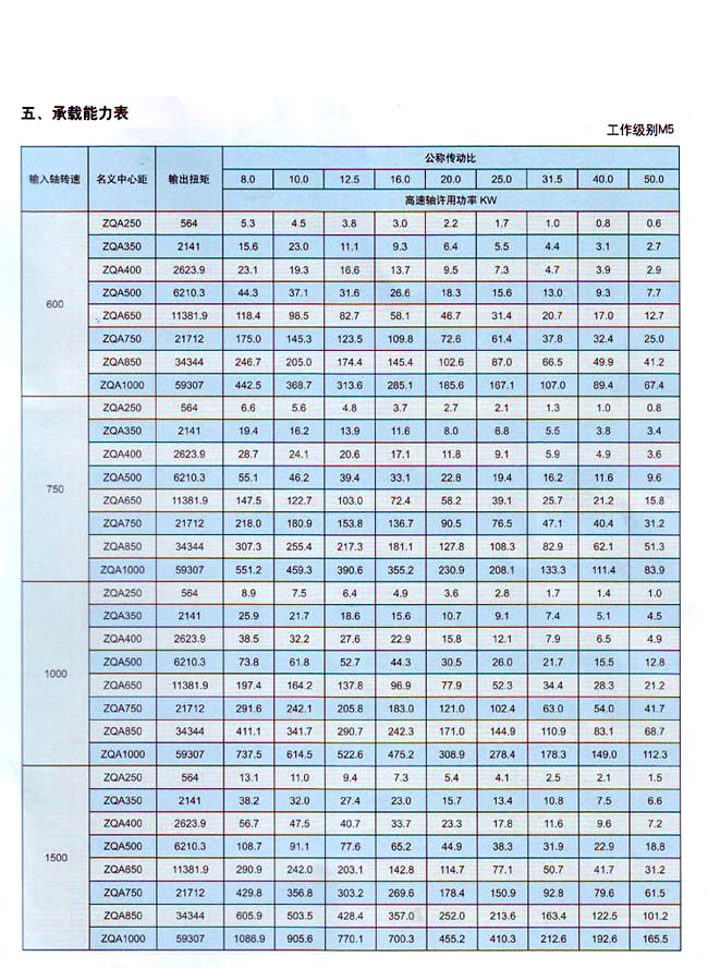 ZQA中硬齿面圆柱齿轮减速器