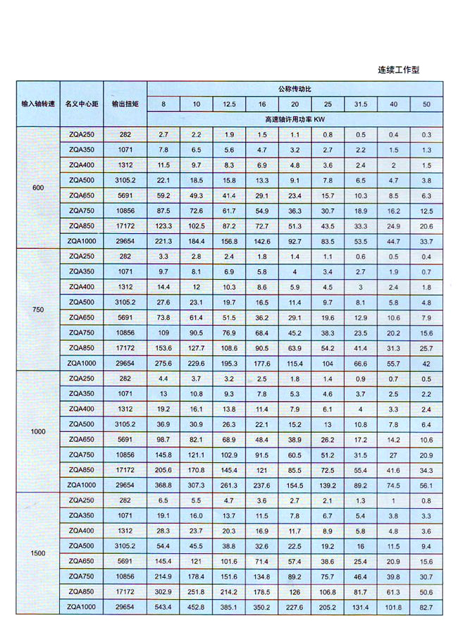 ZQA中硬齿面圆柱齿轮减速器