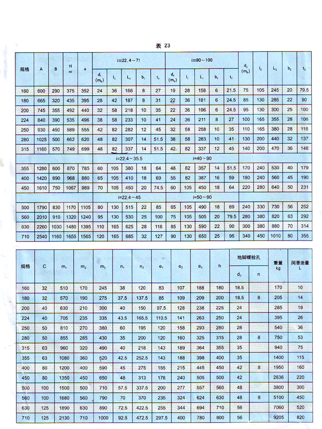 ZSY系列硬齿面圆柱齿轮减速机