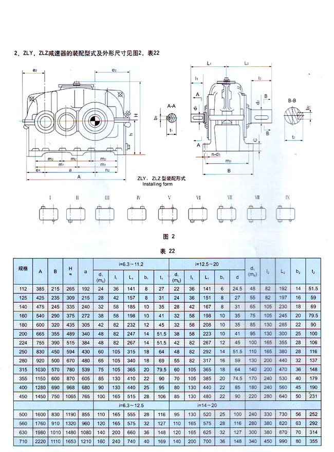 ZLY系列硬齿面圆柱齿轮减速机