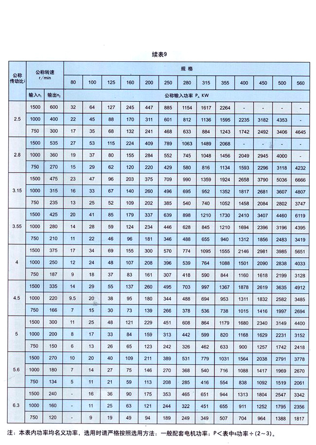 ZDY系列硬齿面圆柱齿轮减速机