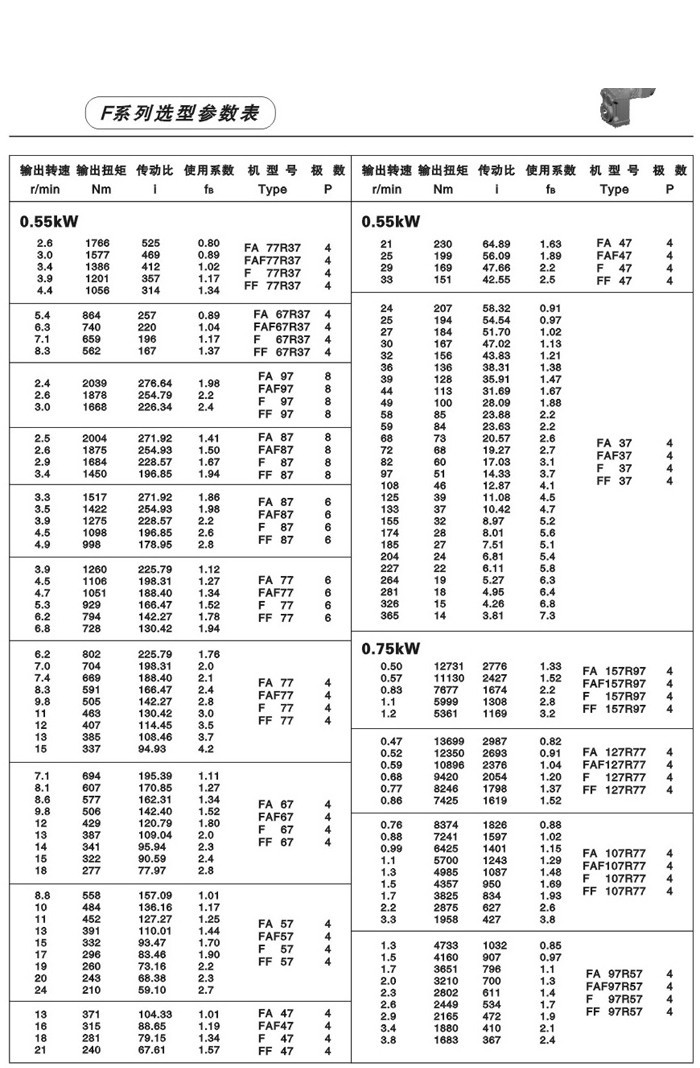 F系列平行轴斜齿轮减速电机