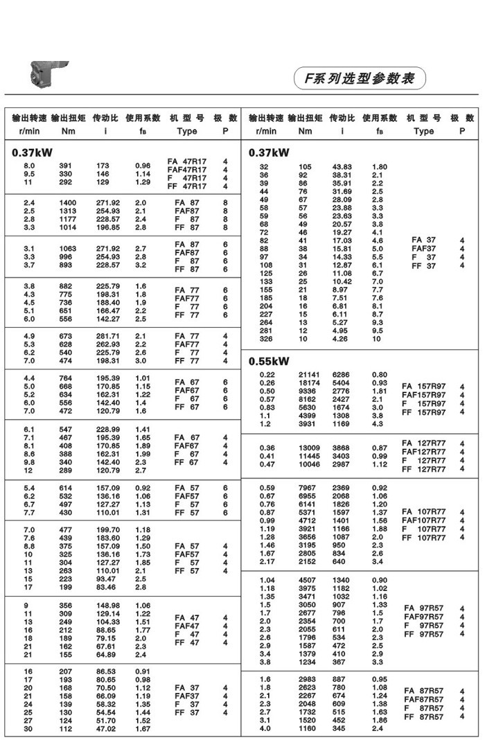 F系列平行轴斜齿轮减速电机