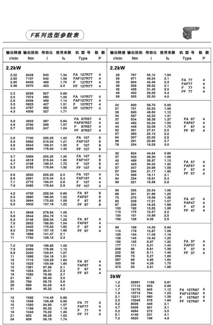 F系列平行轴斜齿轮减速电机