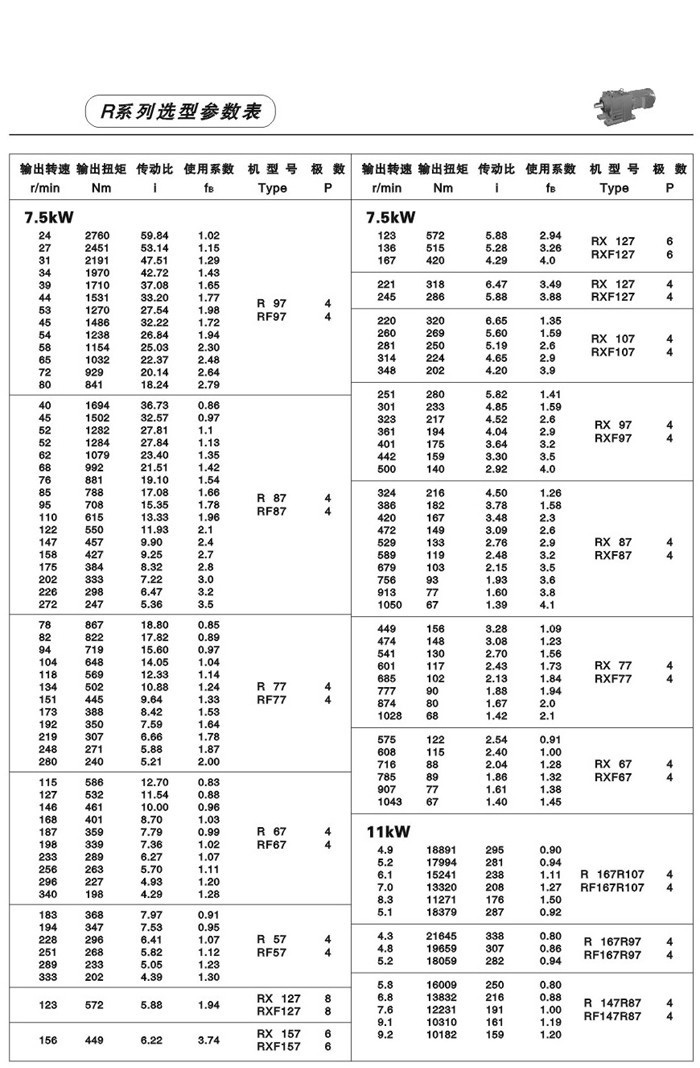 R系列斜齿轮减速电机