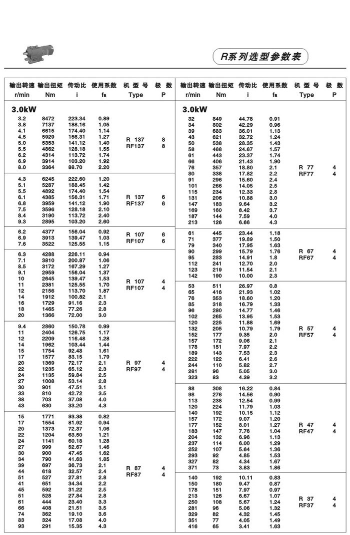 R系列斜齿轮减速电机