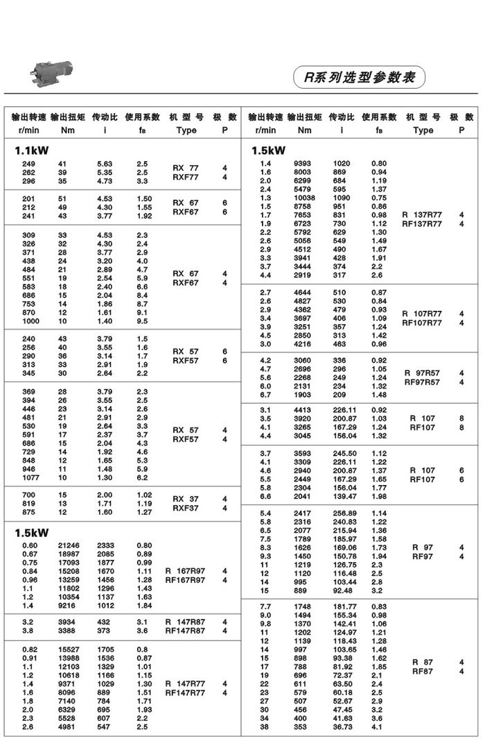 R系列斜齿轮减速电机