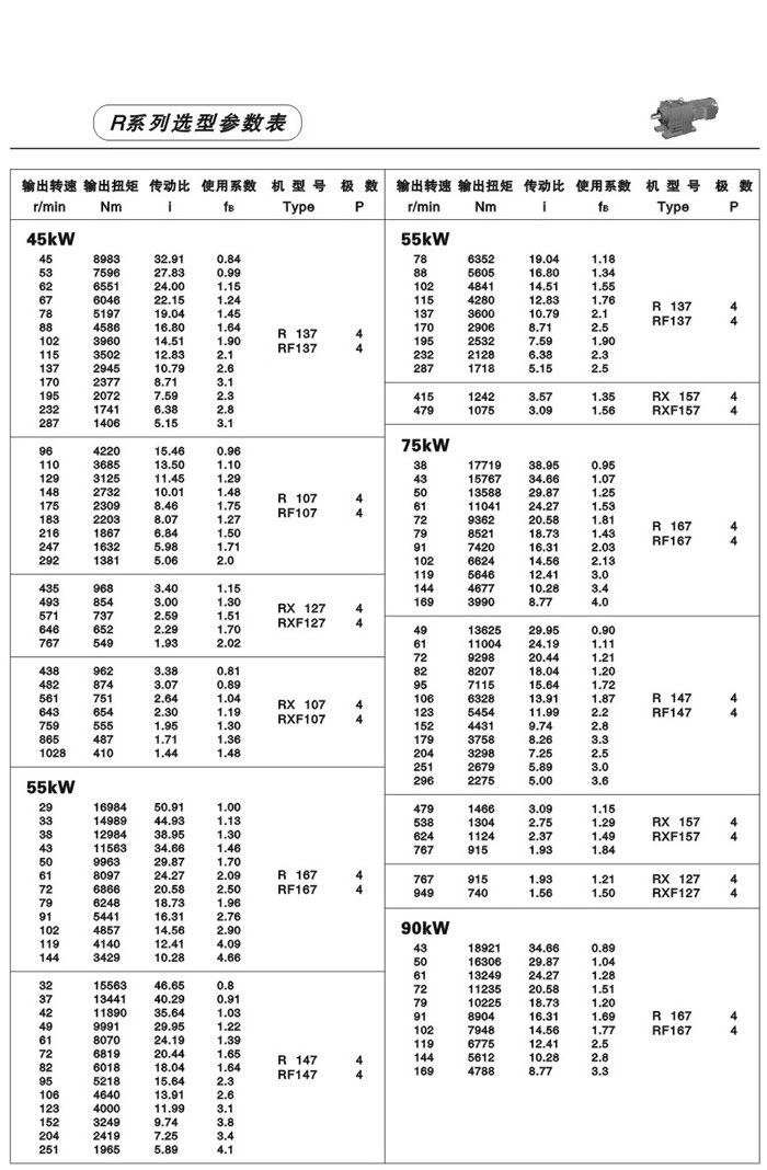 R系列斜齿轮减速电机