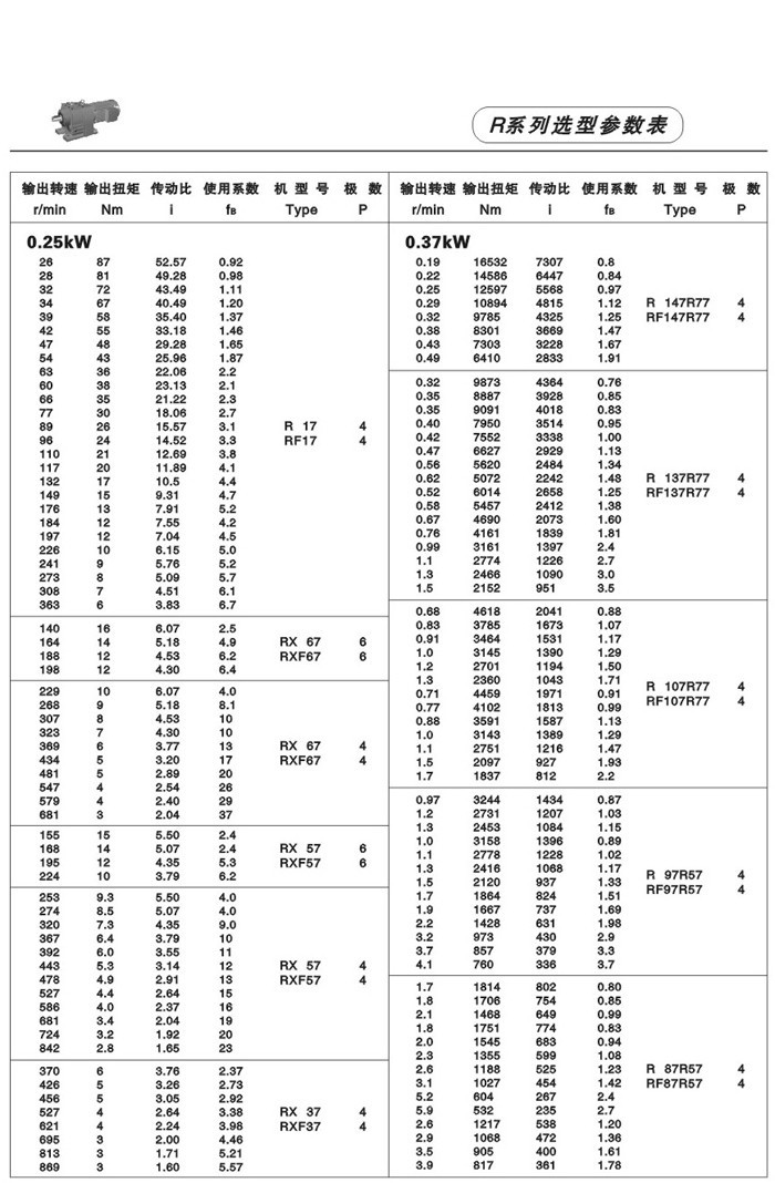 R系列斜齿轮减速电机