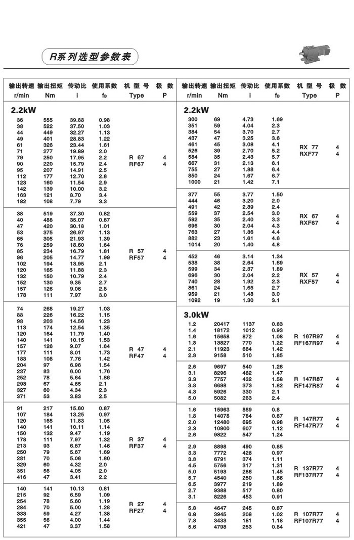 R系列斜齿轮减速电机