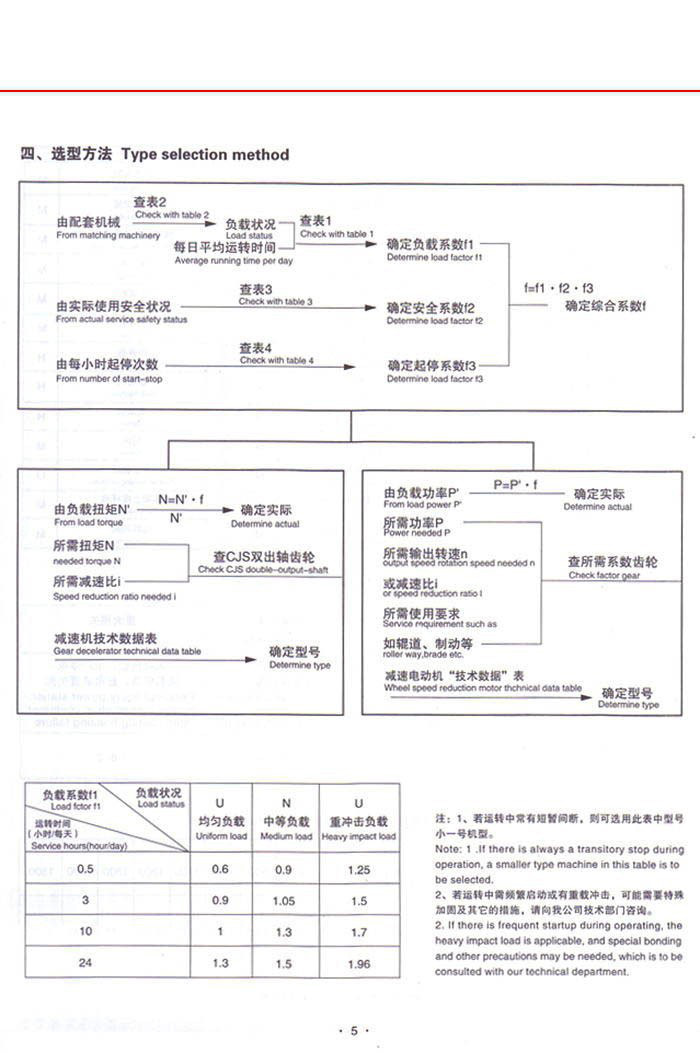 CJ轴装式减速机系列