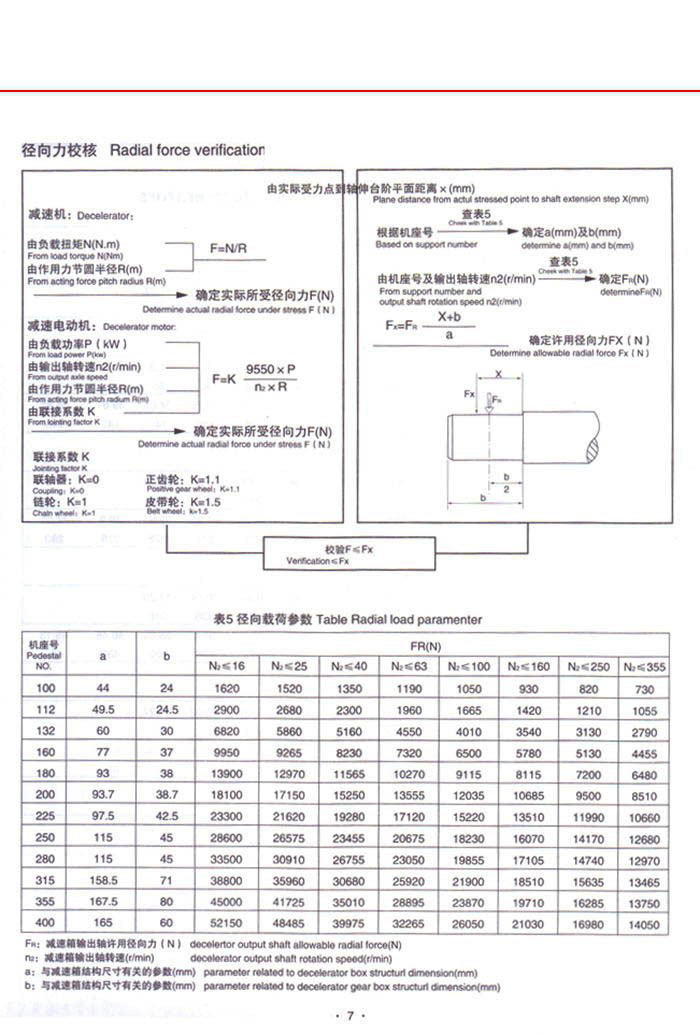 CJ轴装式减速机系列