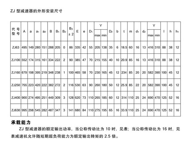 ZJ型专用齿轮减速器